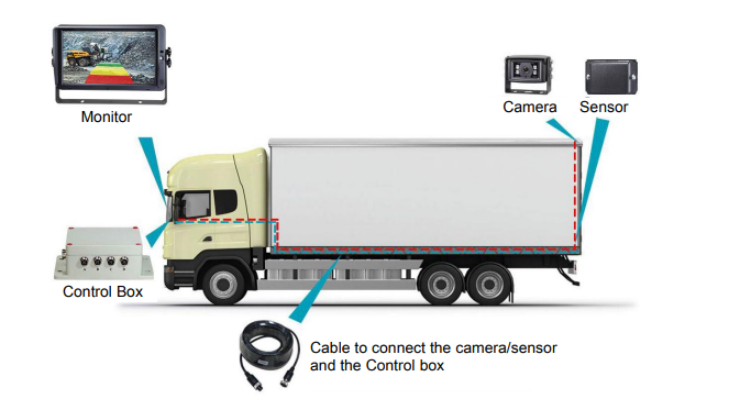 radar-system-install-truck.png