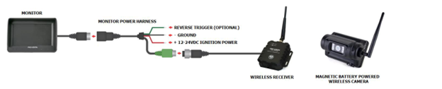 wireless-solution1-diagram3.png