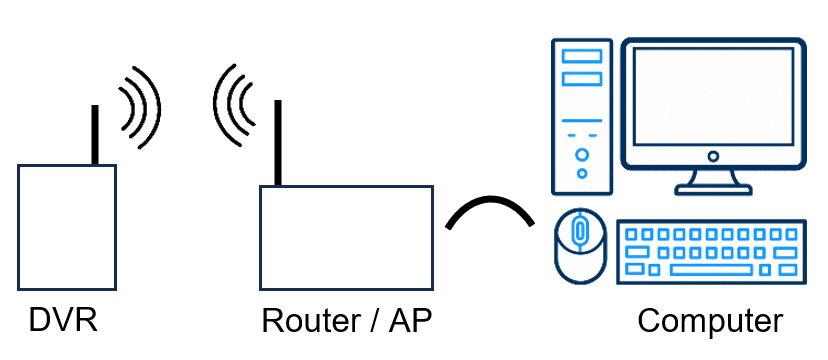 DVR-Router-Computer-connected-wireless.png