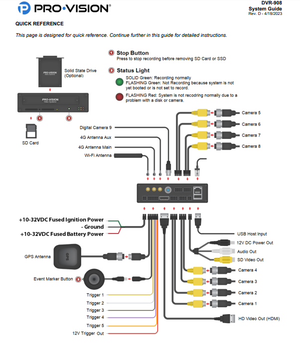 Ranger General Install Componet Diagram – Pro-Vision Video Systems